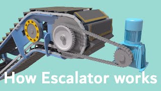 How Escalators Work Working function of Escalator [upl. by Coussoule]