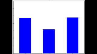 Exploratory Data Analysis EDA using a Jupyter Notebook Intro to Data Science Part 3 [upl. by Nwahs806]