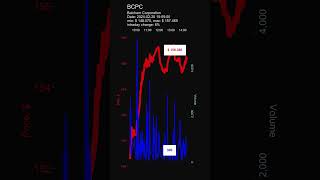 BCPC Balchem Corporation day gainers stock prices dynamics stock of the day [upl. by Delaine987]