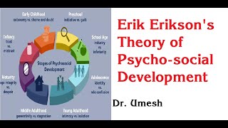 Erik Eriksons Theory of Psychosocial Development [upl. by Gereld415]