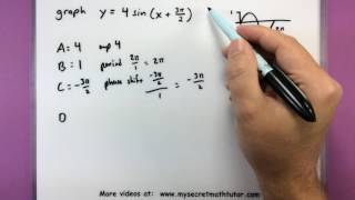 Trigonometry  Graphing transformations of sin and cos [upl. by Ataeb]