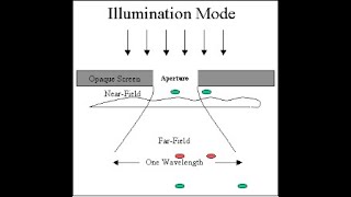 Diffractive Optics and Nanodimensions [upl. by Eirrot]