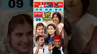 UP ByElection Opinion Poll 2024 Akhilesh Yadav Iqra Hasan Rahul Gandhi की जीत होगी opinionpoll [upl. by Enetsuj]