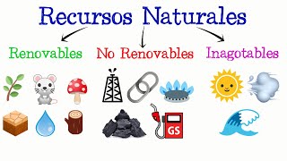 CIÊNCIAS  Uso Sustentável dos Recursos Naturais  Desenvolvimento Sustentável [upl. by Llerdnam]