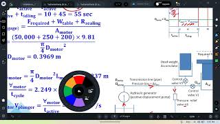 turbomachinery 2 hydraulic systems lecture 4 part 1 [upl. by Riay]