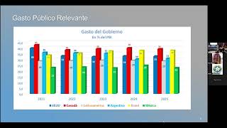 EL ENVEJECIMIENTO EN AMÉRICA LATINA Y LOS SISTEMAS PREVISIONALESTENDENCIAS Y DESAFÍOS [upl. by Ainola523]