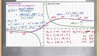 Angebotsfunktion  Wendepunkte Krümmung Wertebereich ★ Gebrochenrational [upl. by Prudence]