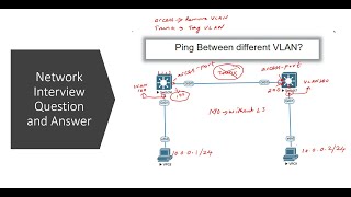 Networking Interview Question Is it Possible to Ping between Different VLANs How [upl. by Pearson]