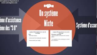 Le système de protection sociale en France [upl. by Euphemia]