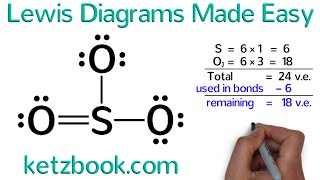 Lewis Diagrams Made Easy How to Draw Lewis Dot Structures [upl. by Eerej777]