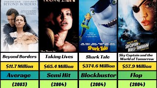 Angelina Jolie Hit and Flop Movies List in 2024 [upl. by Ayik6]