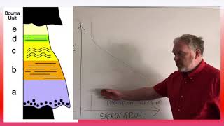 Energy of a Turbidity Flow [upl. by Emiaj286]