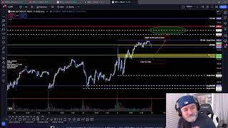 Master the Stock Market Option Plays For 1122 Live Charting SPY [upl. by Sproul494]