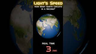 Lights Speed How Many Earth Circuits in a Second [upl. by Strep]