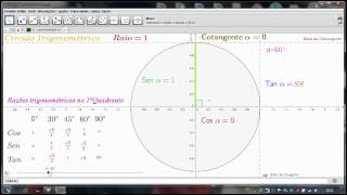 11ºAno  Animação Geogebra Trigonometria O circulo trigonmétrico [upl. by Vaughn]