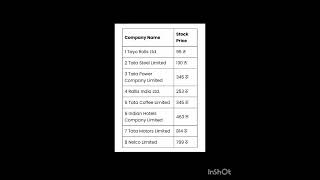 Lowest Price Trusted Tata Company Share TATA share TATALow Price ShareSafe Share Share Marker [upl. by Emsmus]