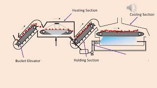 Blanching Science of Fruits and Vegetable Processing [upl. by Salbu]