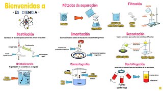 Métodos de separación de mezclas [upl. by Dajma]