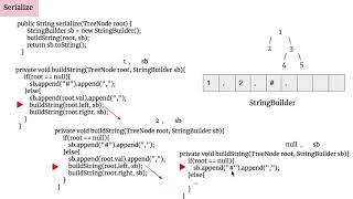 LeetCode297 Serialize and Deserialize Binary Tree 中文 [upl. by Theadora457]