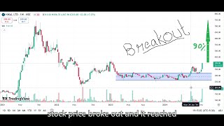 HIKAL Breakout Stock Chart Pattern Technical Analysis and Price Targets  Nifty Predictions [upl. by Cavuoto]