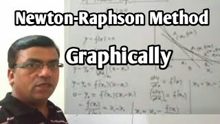 NewtonRaphson Method Geometrical Interpretation in hindi [upl. by Sset]