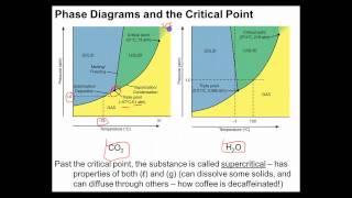 Ch 12  25  Phase Diagrams and the Critical Point [upl. by Aikcir]