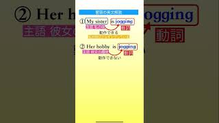 【1分で中学英文法】BE文法解説動名詞② 進行形との違い 現在進行形 動名詞 ing形 主語 動作の対象 [upl. by Guenzi827]