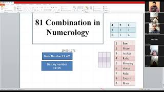 Understanding 81 Eighty One Combinations in Numerology 81combinations numerology namecorrection [upl. by Haras888]