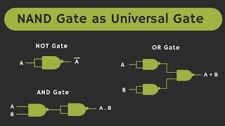 NAND gate as Universal Gate [upl. by Aela109]