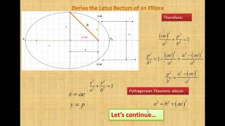 Series B  Part IV  Derive the Latus Rectum of an ellipse [upl. by Mindi]