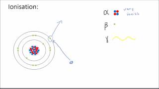 Radioactivity Alpha Beta and Gamma Radiations [upl. by Claretta]