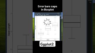 How to add error bar cap in boxplot ggplot2 R tidyverse ggplot2 datascience [upl. by Enilasor]