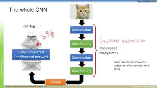 Lecture 3 convolutional neural network [upl. by Gessner]