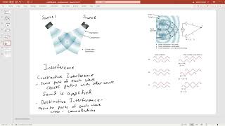 Interference of Sound and Standing Waves in Pipes [upl. by Aihsela683]