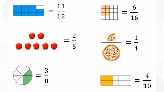 Introduktion til brøker  Matematik 34 årgang [upl. by Aiseneg550]