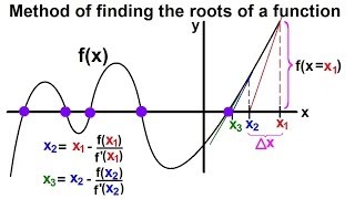 Calculus Newtons Method 1 of 7 Basics Roots of Functions [upl. by Codel]