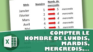 COMMENT COMPTER LE NOMBRE DE MERCREDIS DANS UN MOIS ou tout autre jour de la semaine [upl. by Nathanael]