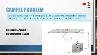 STRESS DISTRIBUTION ON CONCENTRATED LOAD Boussinesq and Westergaard Equation [upl. by Olodort554]