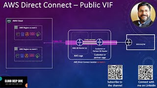 AWS Direct Connect  Public Virtual Interface  Public VIF  BGP Communities [upl. by Claud]