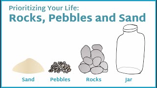 Rocks Pebbles and Sand Prioritizing Your Life [upl. by Vannie266]