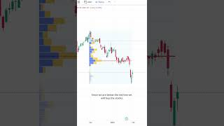 Fixed Range Volume Profile Based trading  Stocks  Market  Crypto  Technical Indicator [upl. by Sproul160]