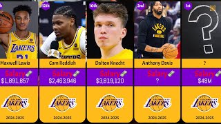 Los Angeles Lakers Players SALARIES RANKED 20242025 [upl. by Clem]