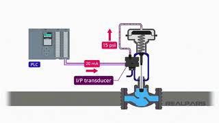 what is the control valve positioner and how does it work control valve positioner calibration [upl. by Heady]