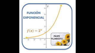 FUNCIÓN EXPONENCIAL ANÁLISIS Y GRÁFICA 1 [upl. by Neladgam747]