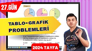 TABLO GRAFİK PROBLEMLERİ  27 GÜN 40GündeTYTmatematikkampı [upl. by Ezri72]