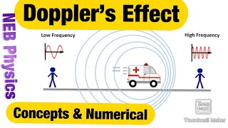 Doppler’s Effect All Concepts with Numerical  NEB Class 12 Physics  Doppler’s Effect derivation [upl. by Sokcin]