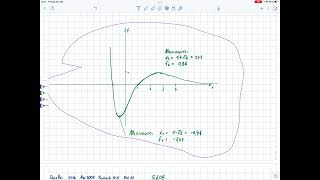 Abitur 2008 A1 Fachgebundene Hochschulreife Mathe Bayern [upl. by Dalis]