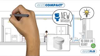 Sanicompact macerating toilet [upl. by Jann]