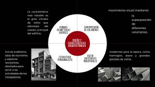 Constructuvismo [upl. by Neira]