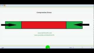 How stress tensile stress compressive stress works ✔ [upl. by Columbus]